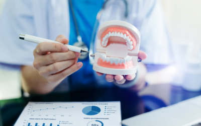Controllo di gestione odontoiatrico: report di giugno 2026 tra budget e resa per riunito